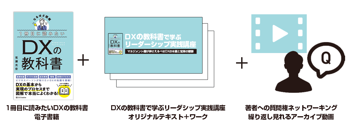 電子書籍、テキスト、QAを提供