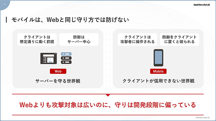 構成2画像