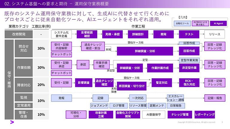 構成2画像