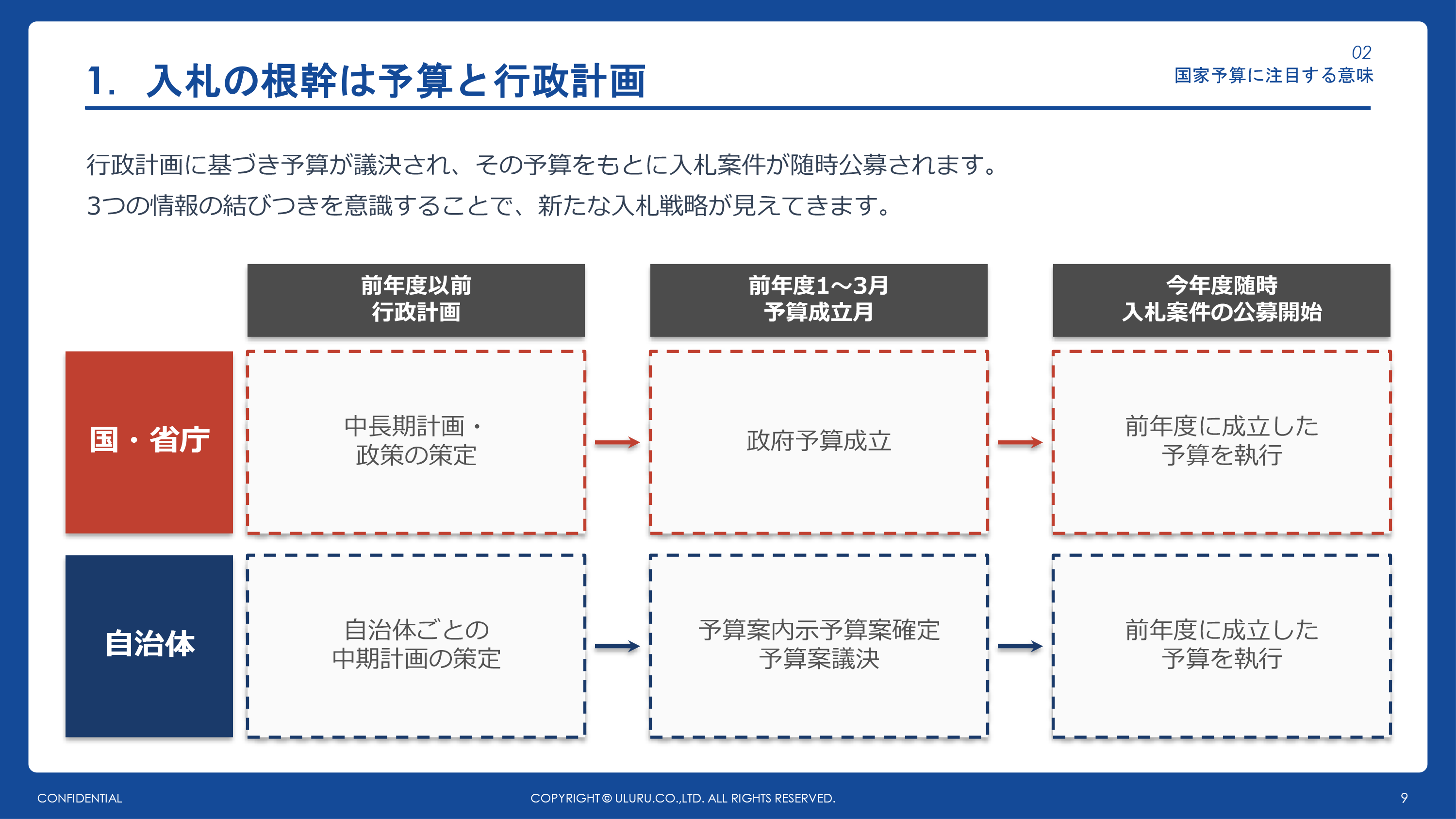 構成1画像