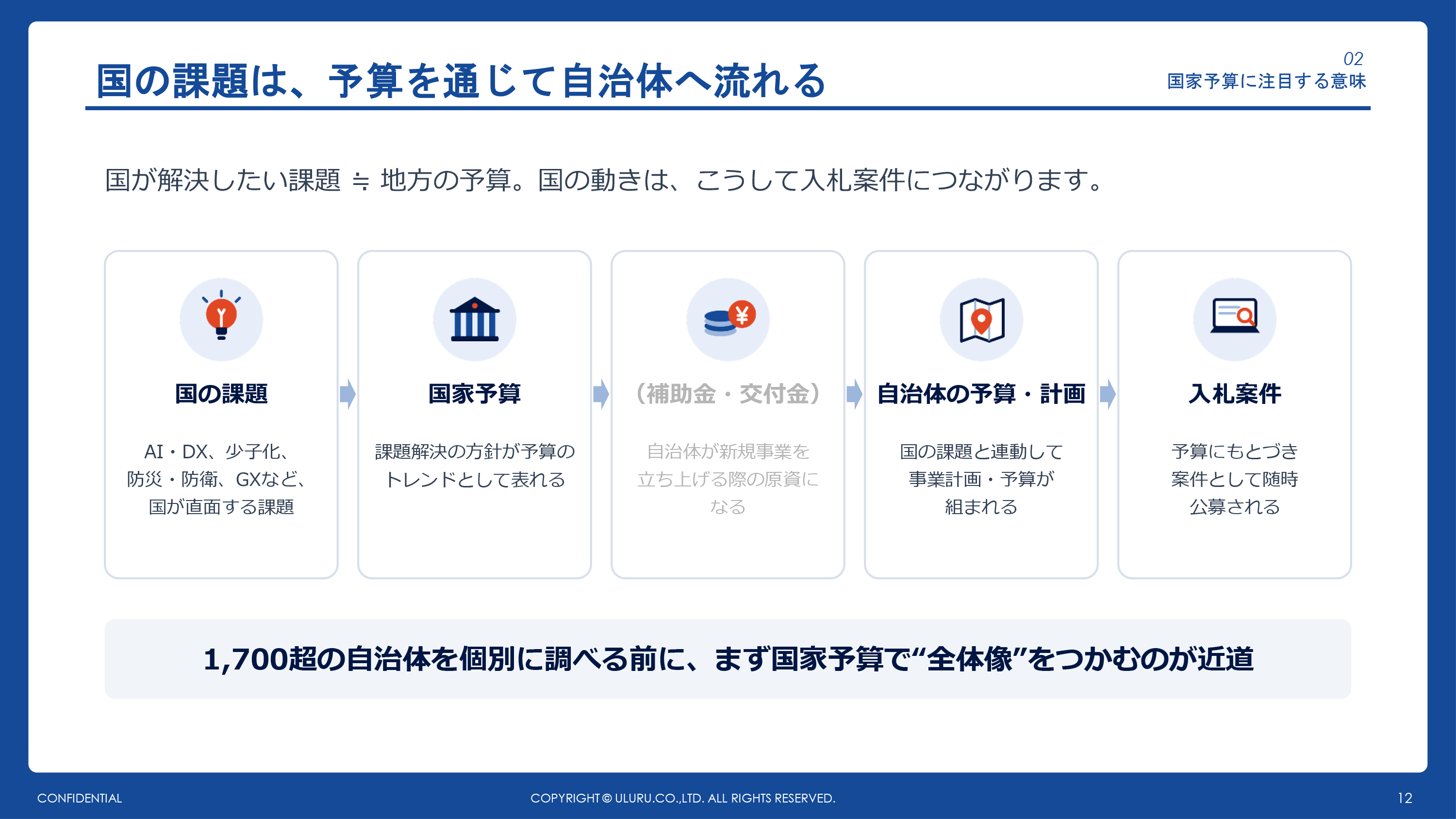 構成2画像