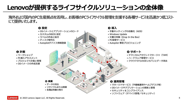 構成1画像