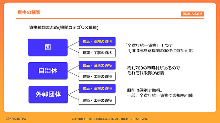 構成1画像