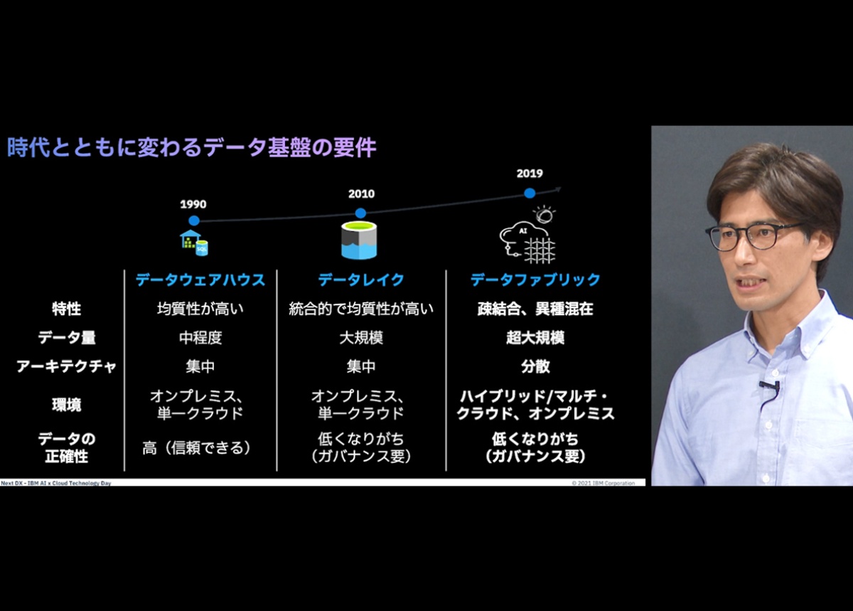 Data fabric features