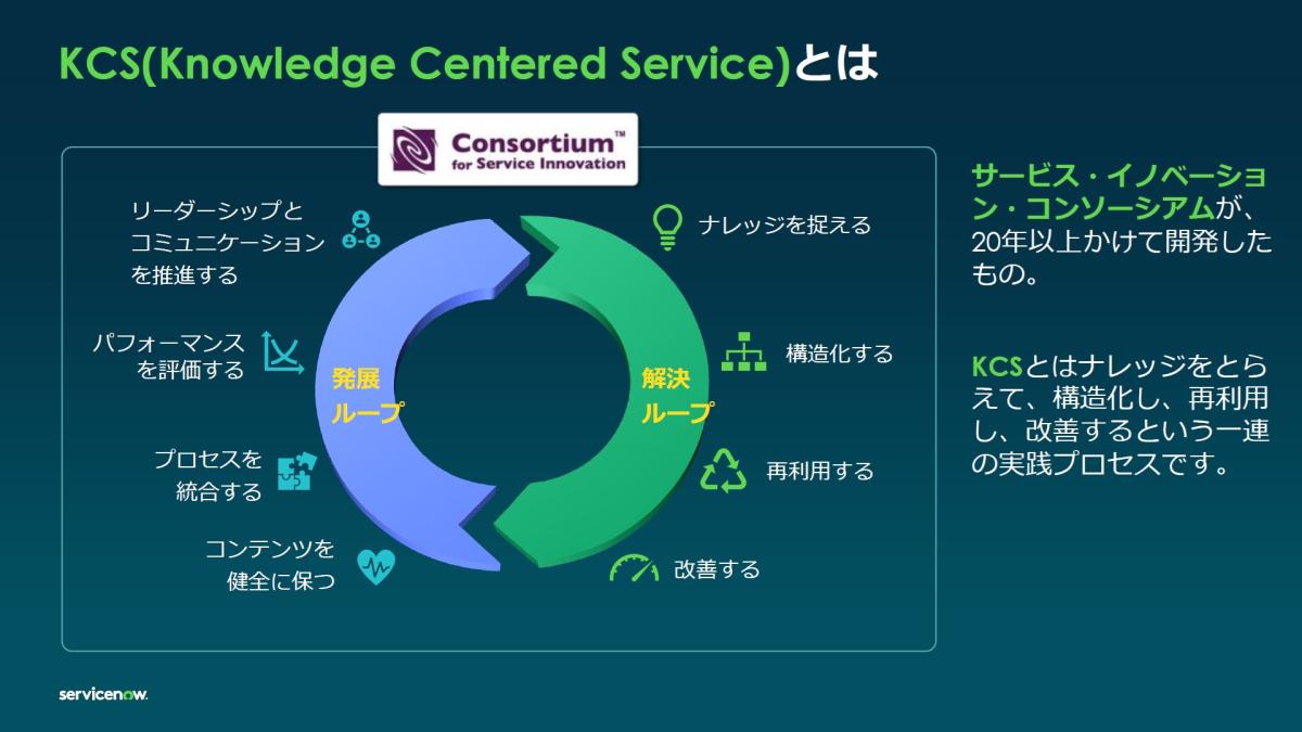 「お客様への回答に時間がかかる」を劇的に改善、生成AI連携の「KCS」実践法